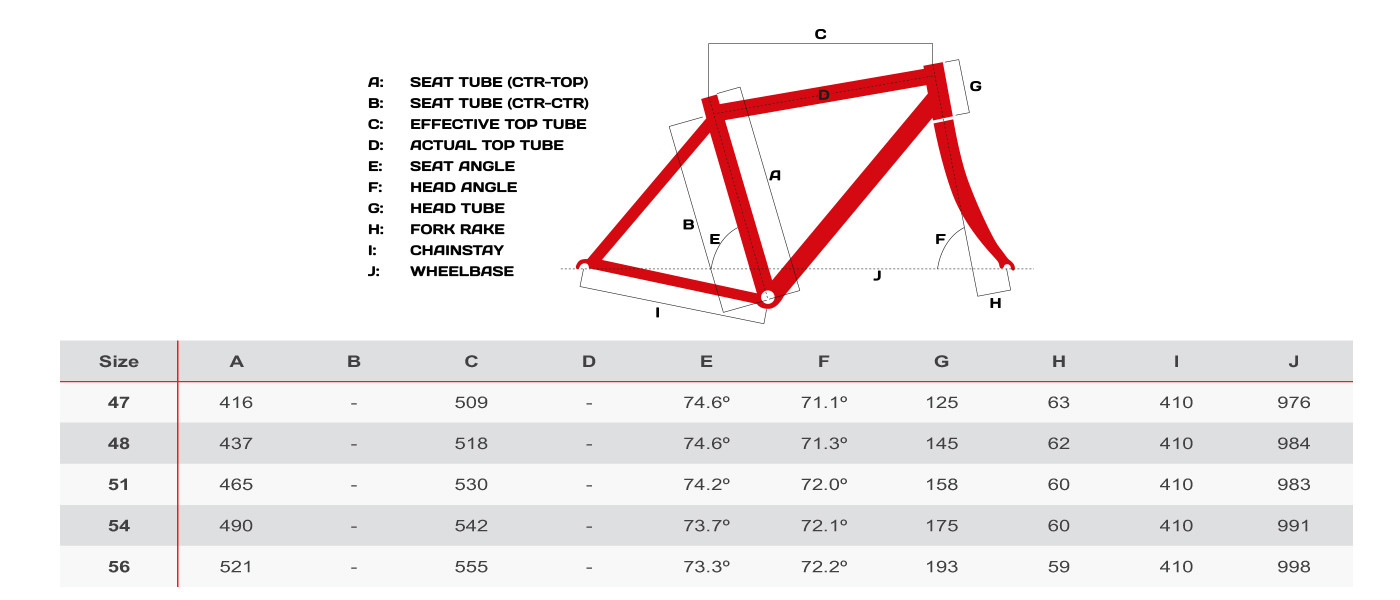 emonda size chart